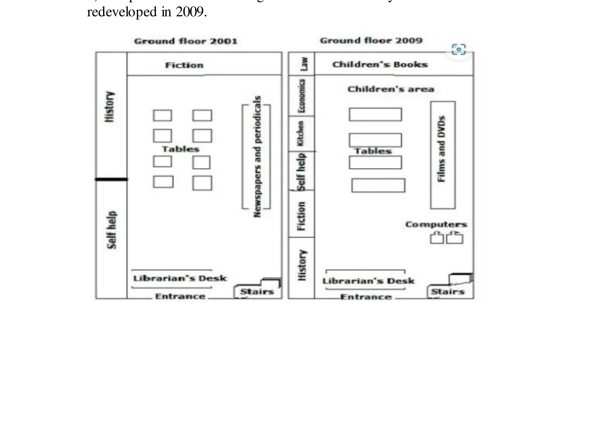 Task 1 diagram