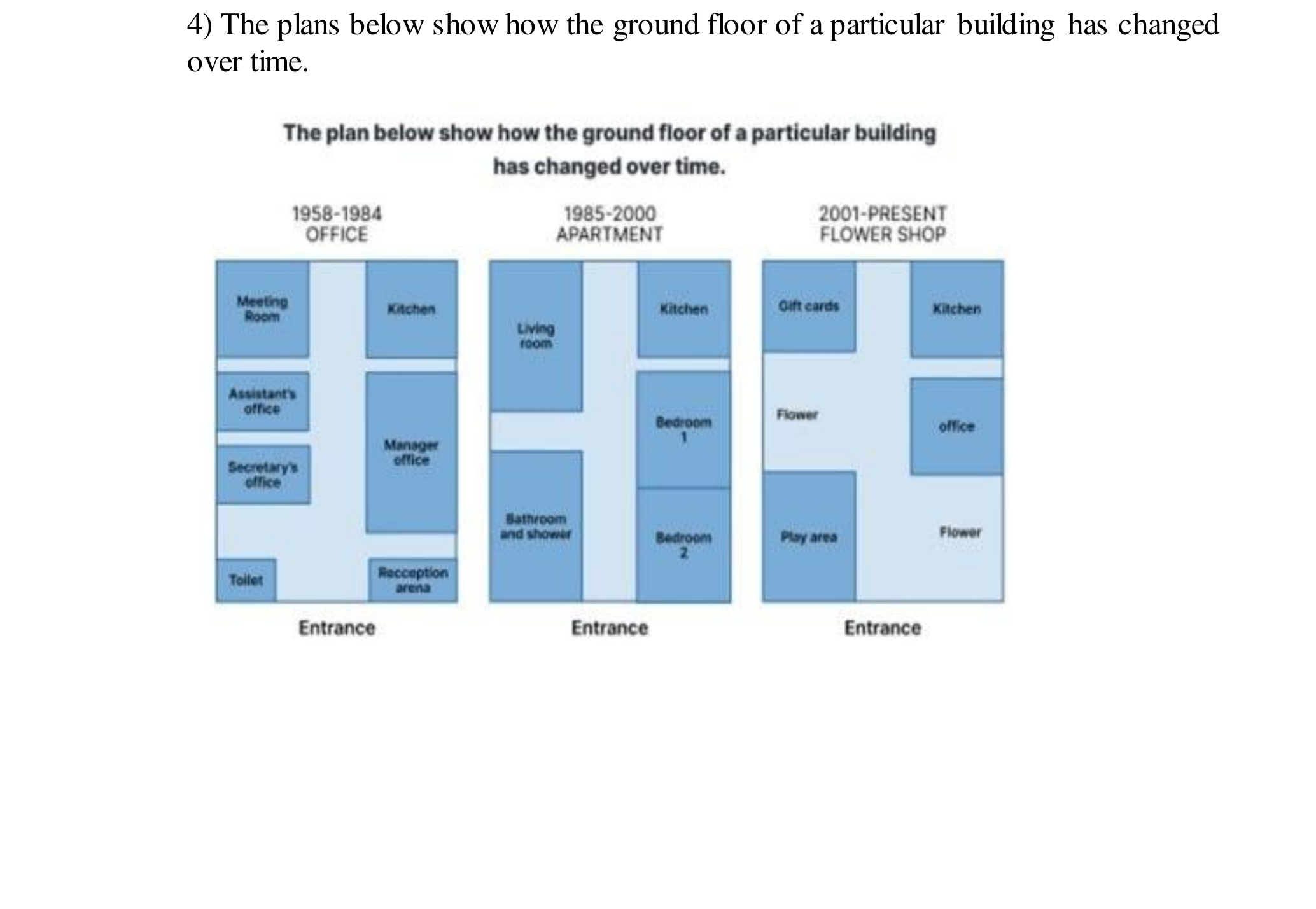 Task 1 diagram