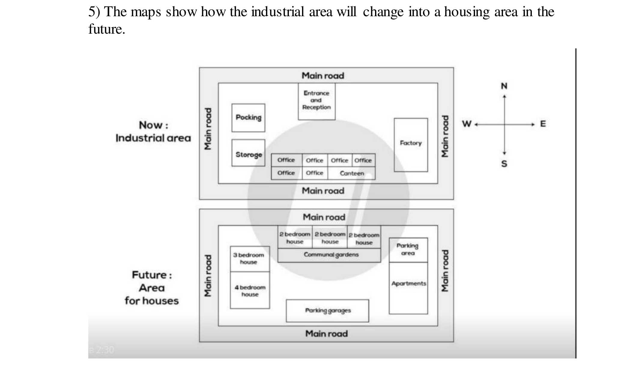 Task 1 diagram