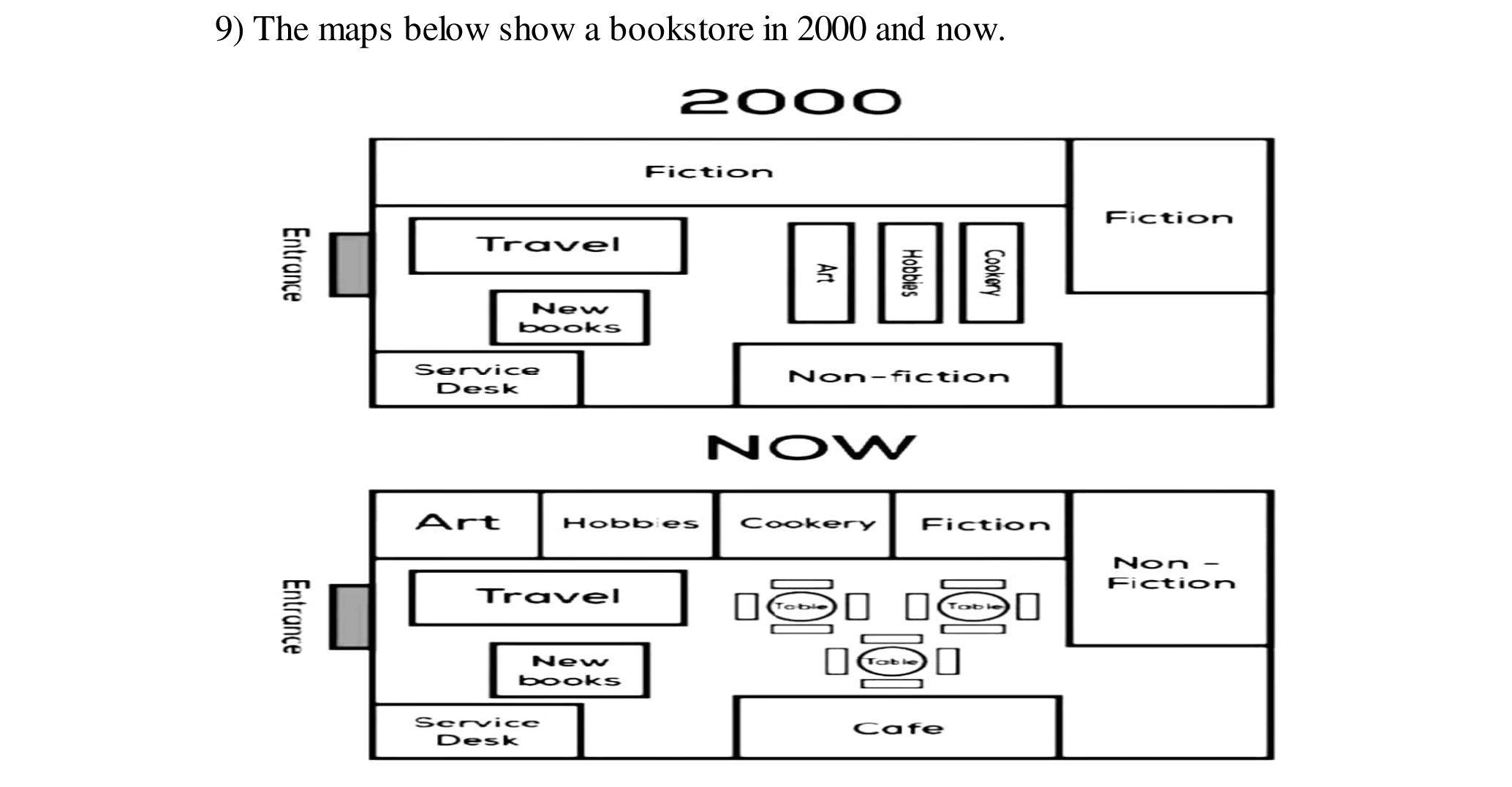 Task 1 diagram