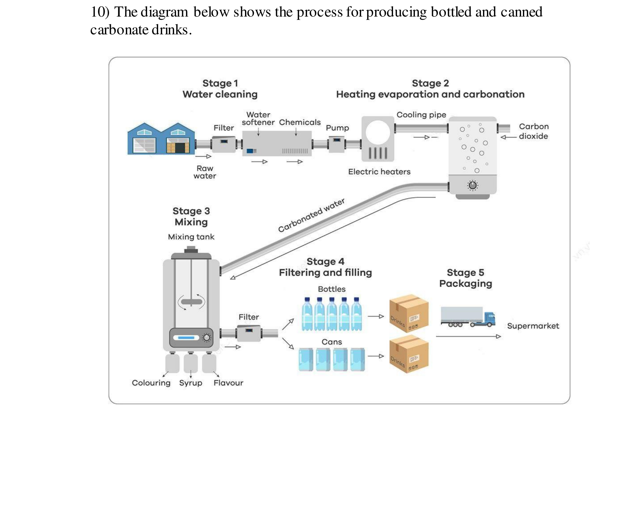 Task 1 diagram