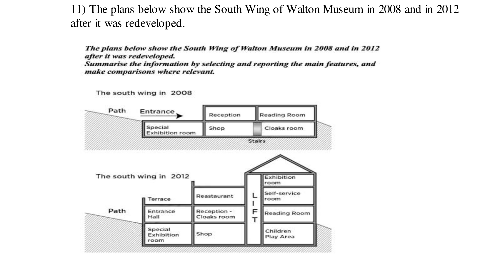 Task 1 diagram