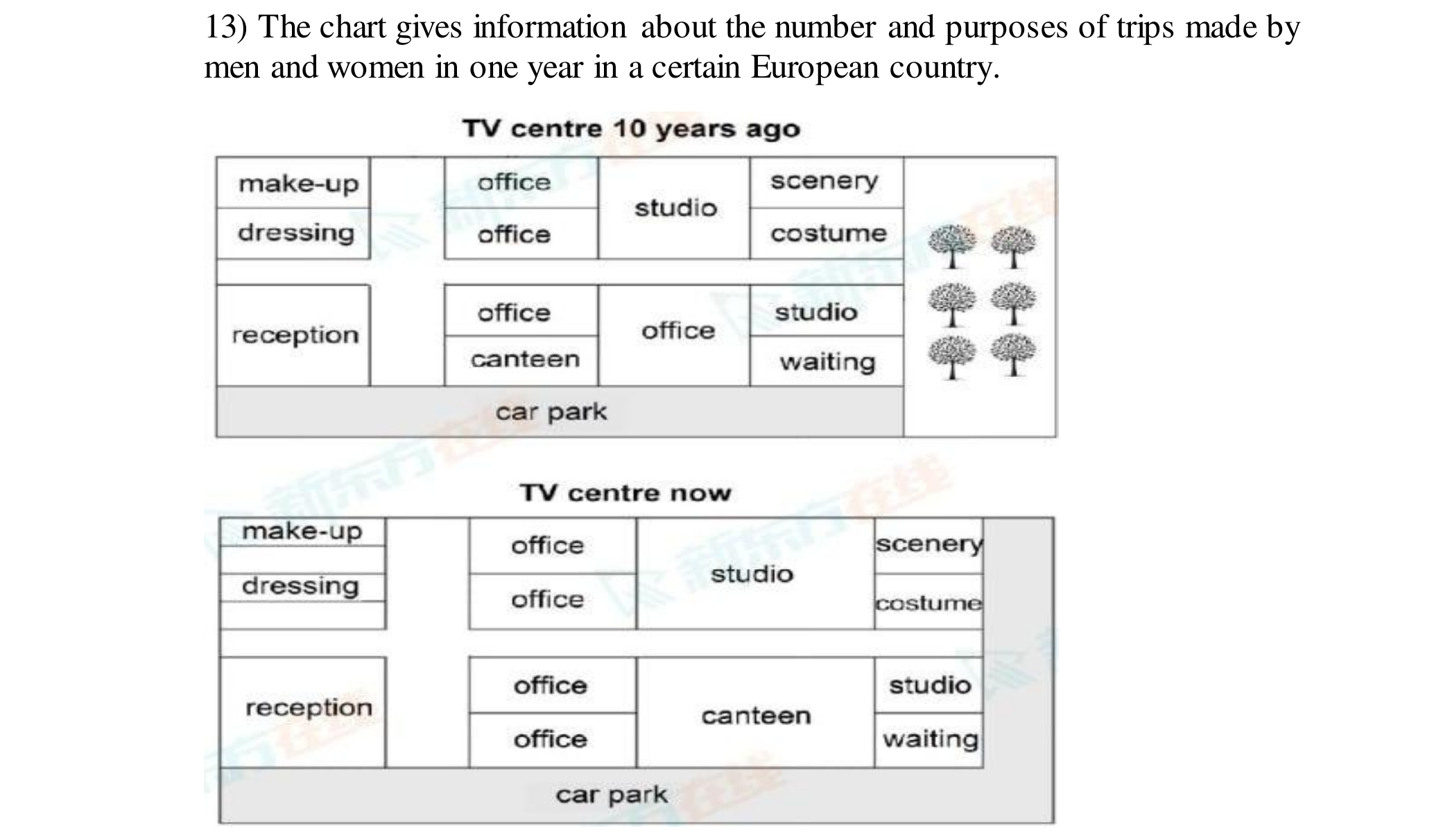 Task 1 diagram