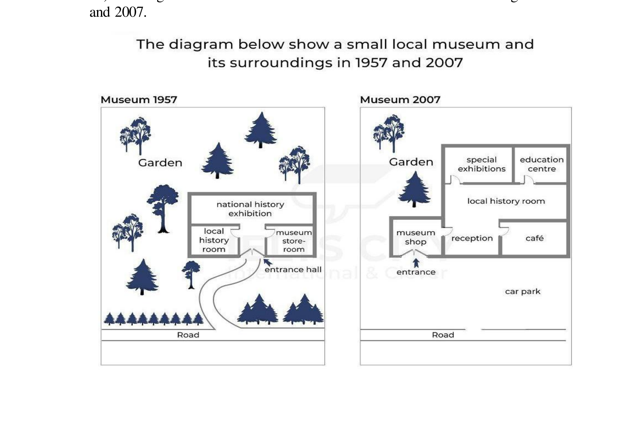Task 1 diagram